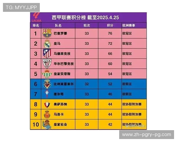 西甲联赛积分最多的球队：西甲历史上积分最多的球队和成就